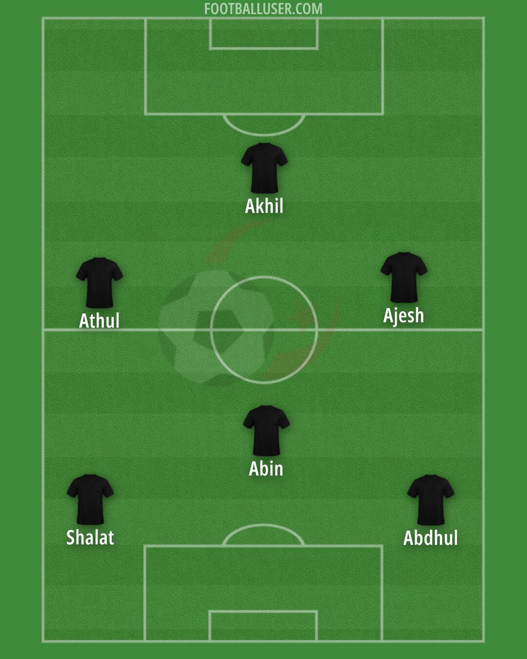 Algeria Formation 2024