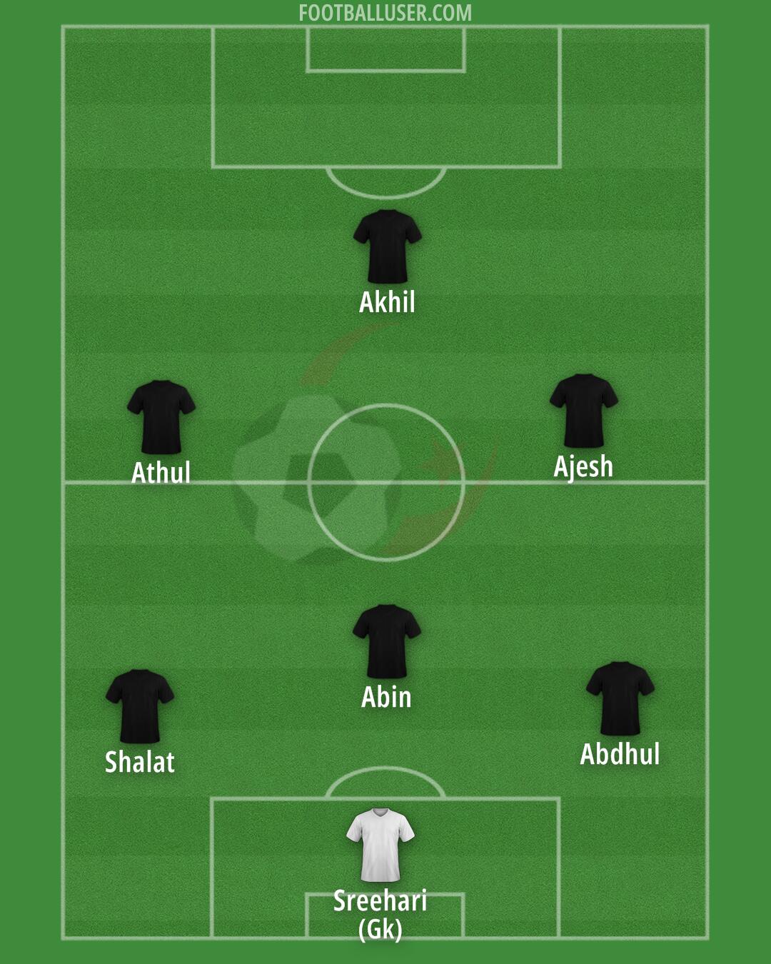 Algeria Formation 2024