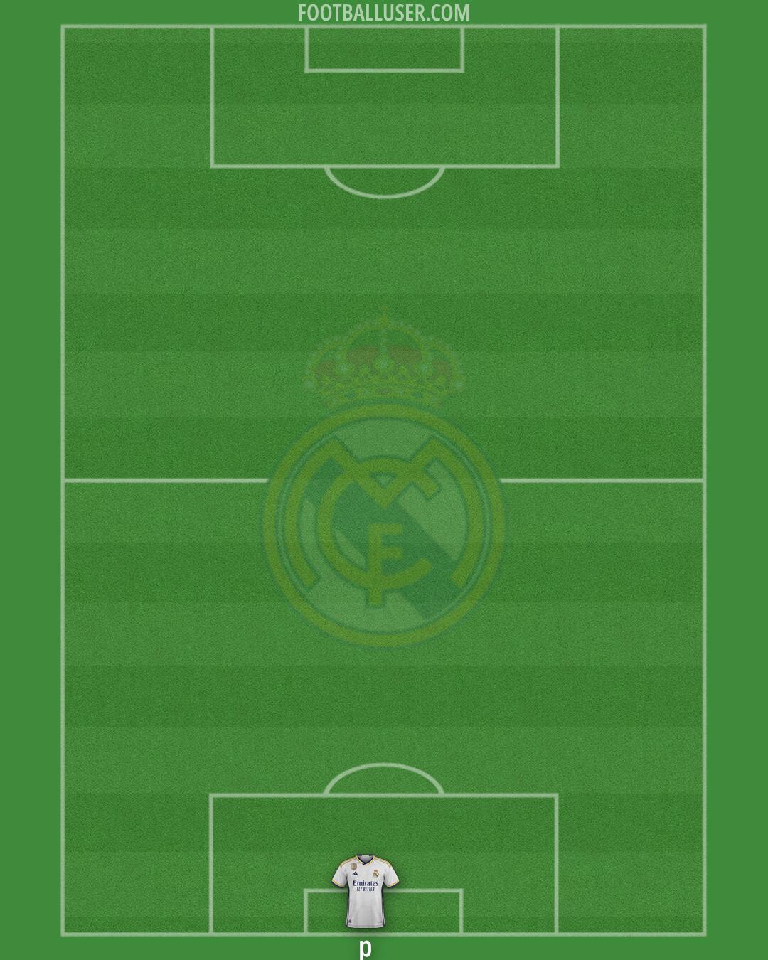 Real Madrid Formation 2024