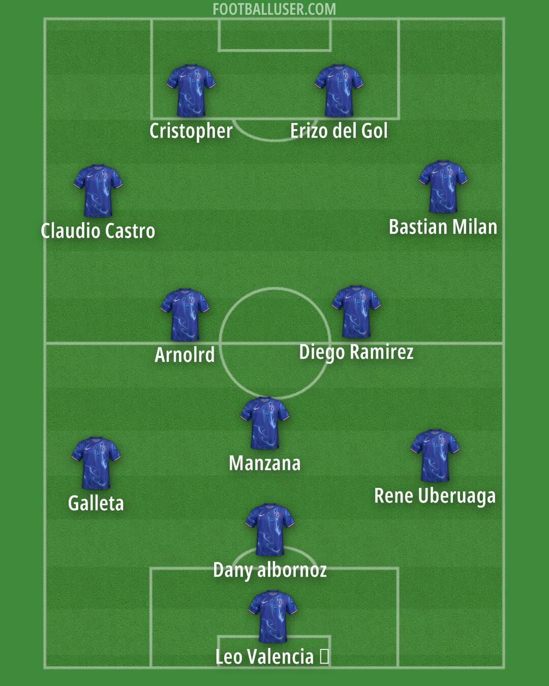 Chelsea Formation 2024