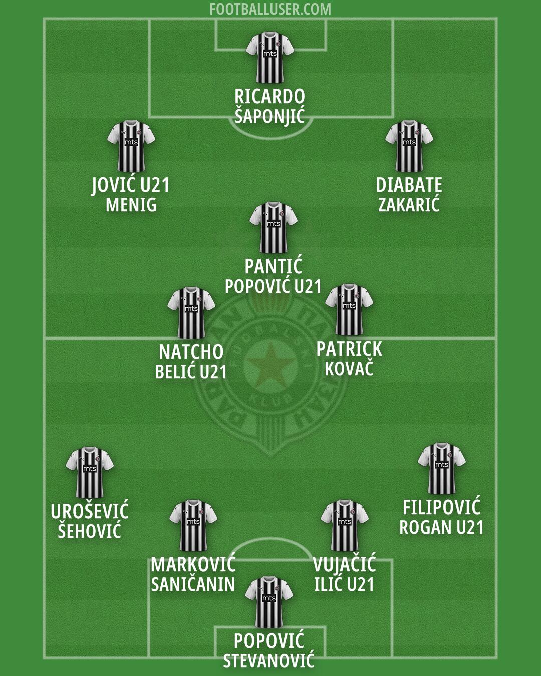 Partizan Formation 2024