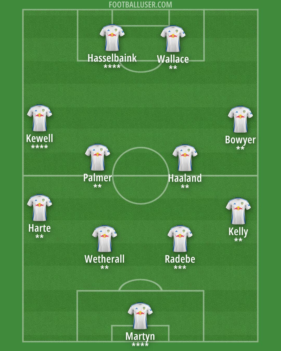 Leeds Formation 2024