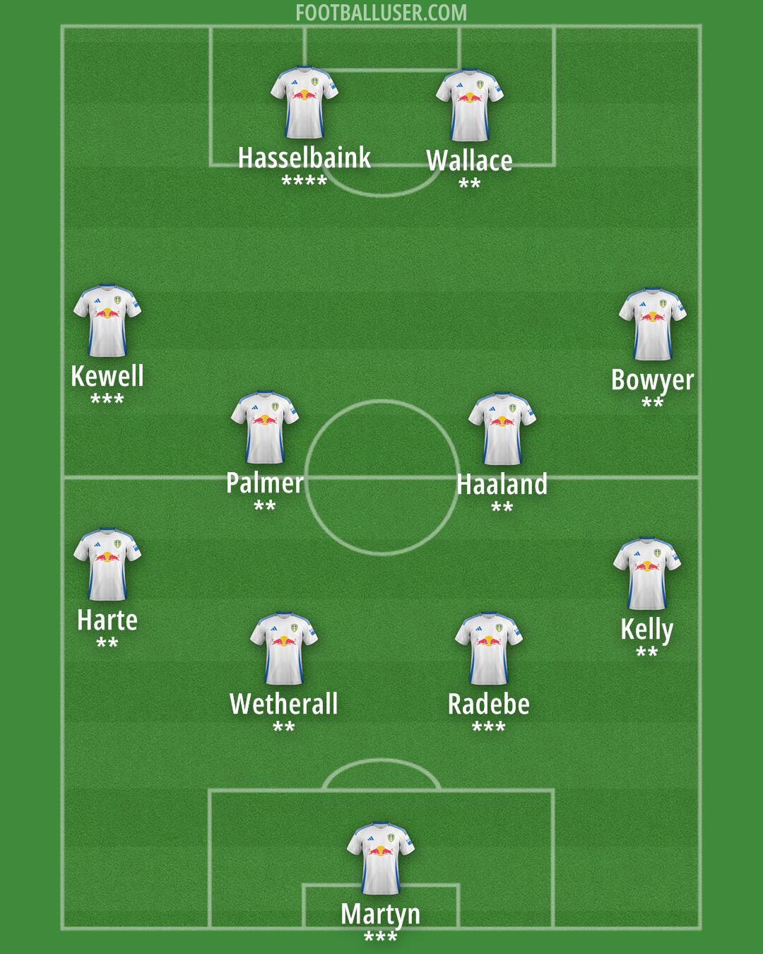 Leeds Formation 2024