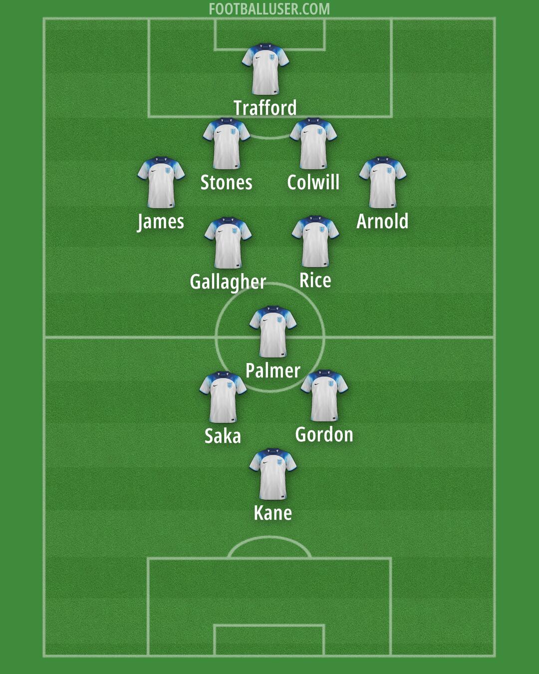 England Formation 2024