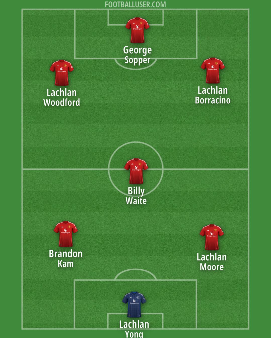 Man Utd Formation 2024