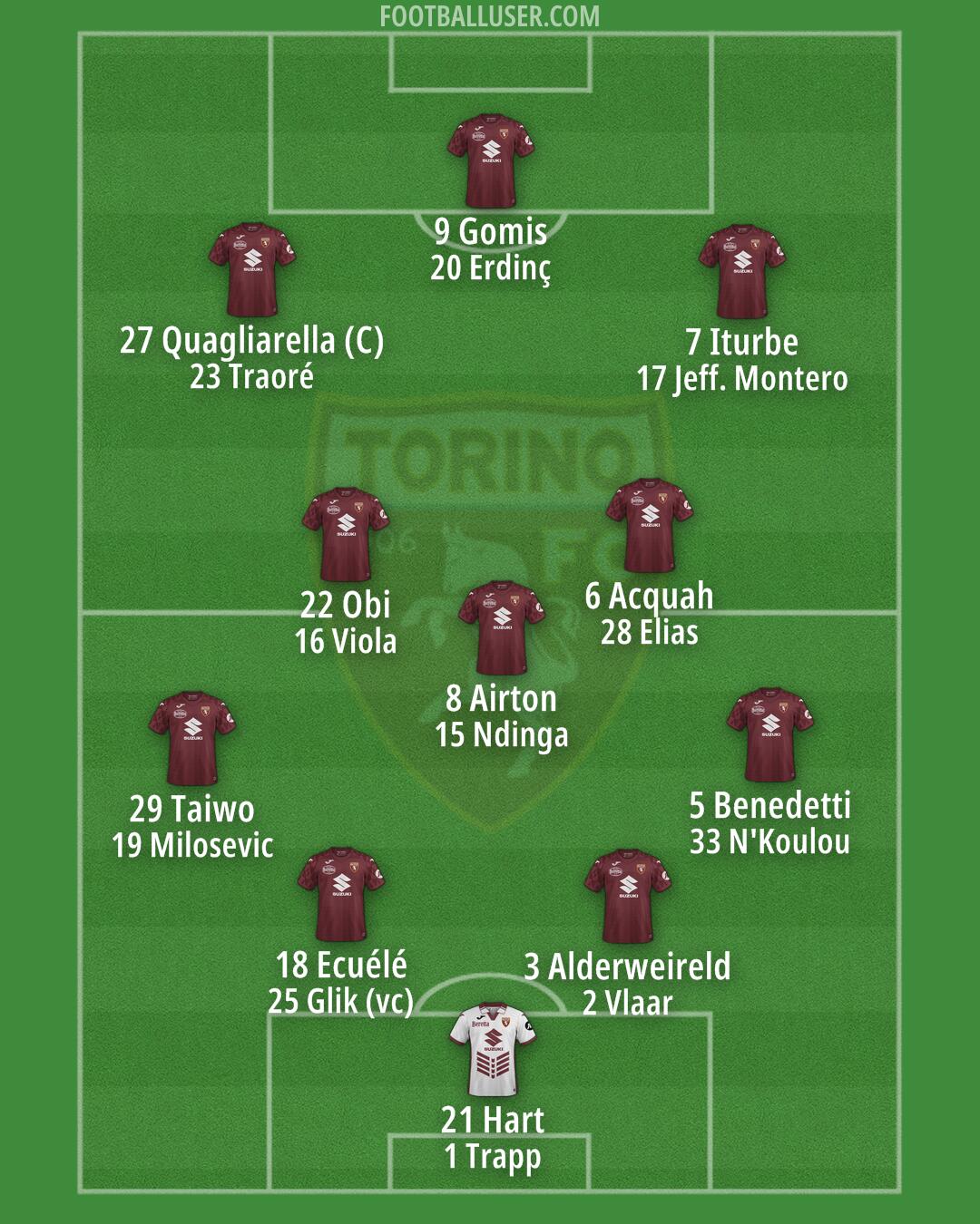 Torino Formation 2024