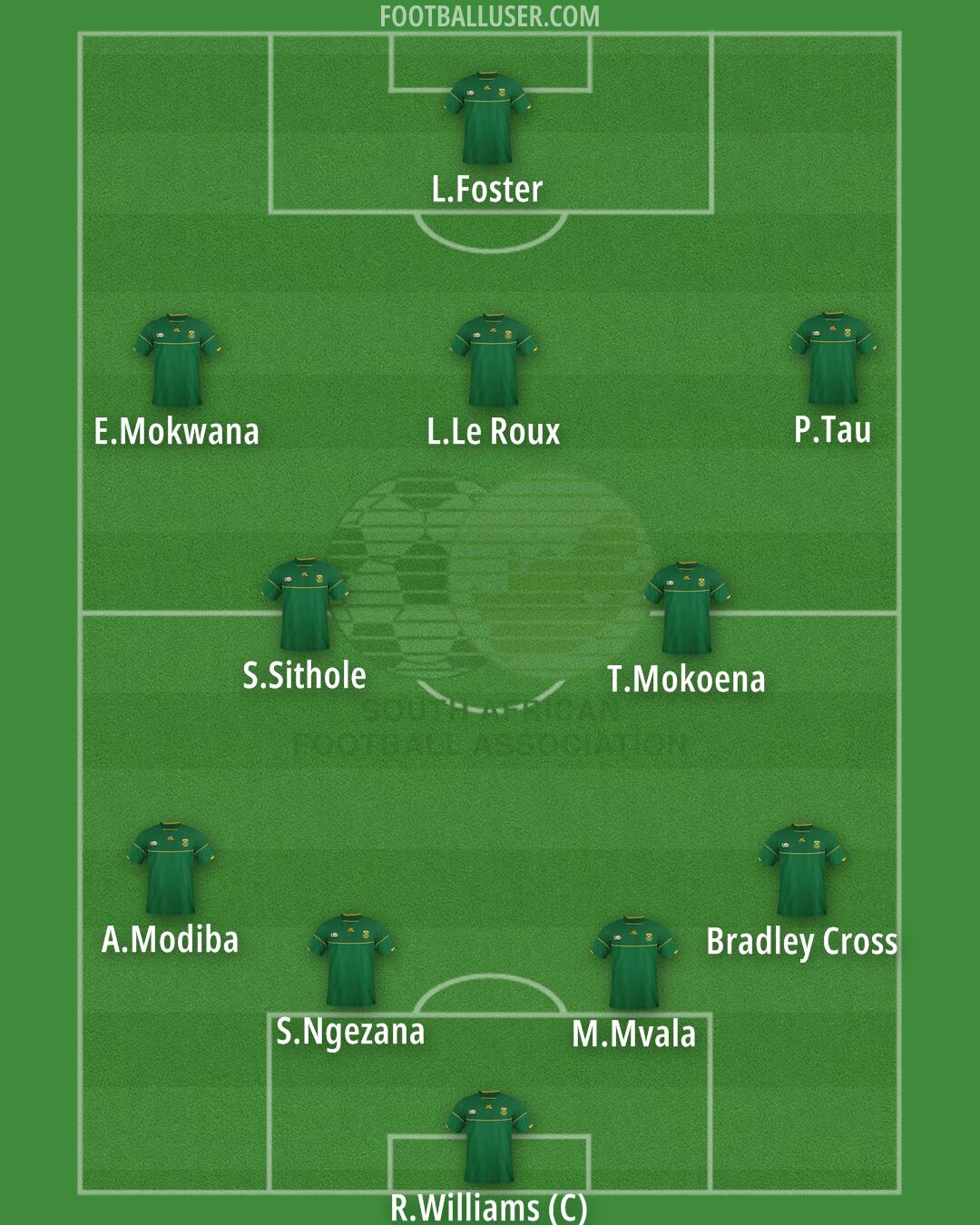 South Africa Formation 2024