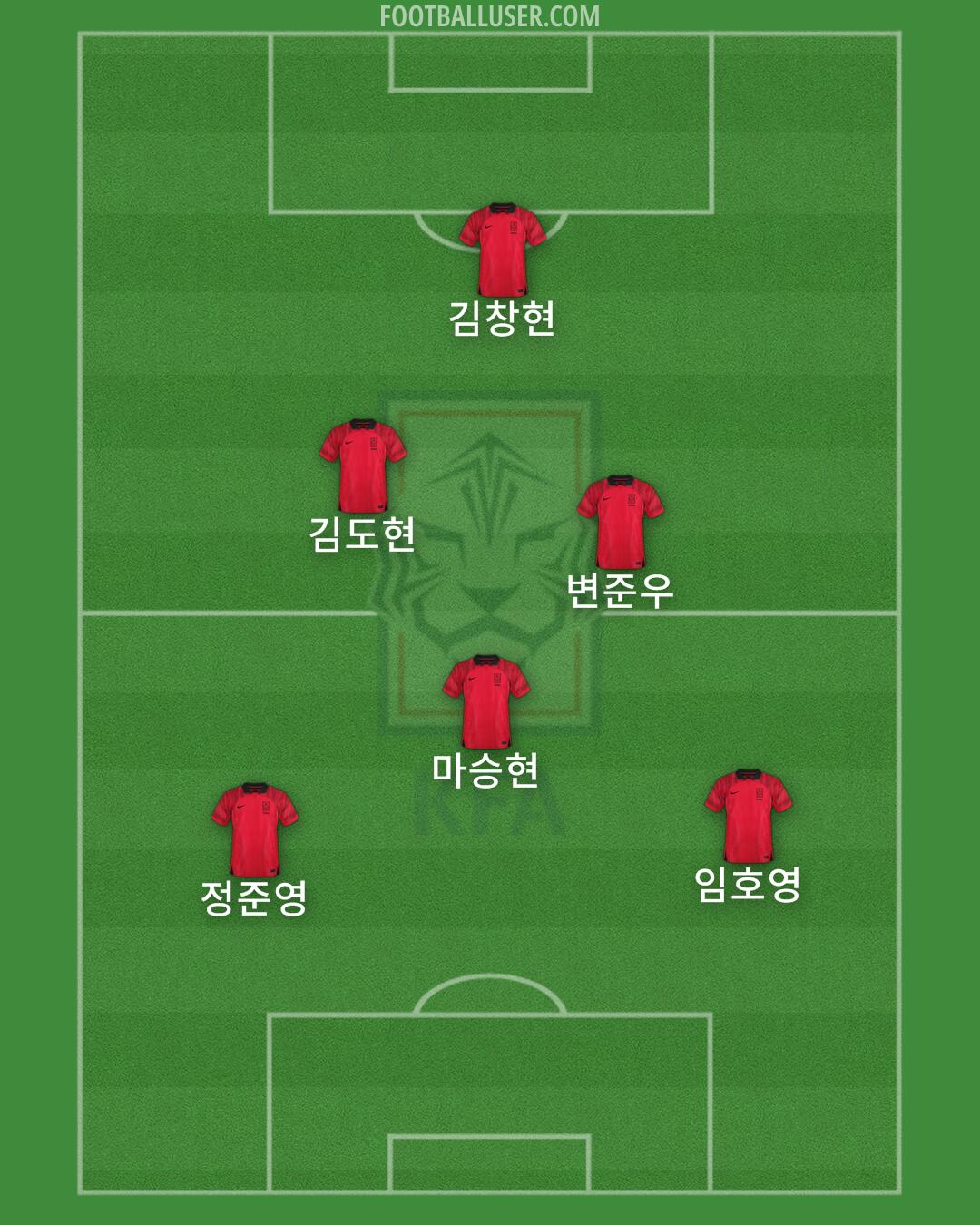 South Korea Formation 2024