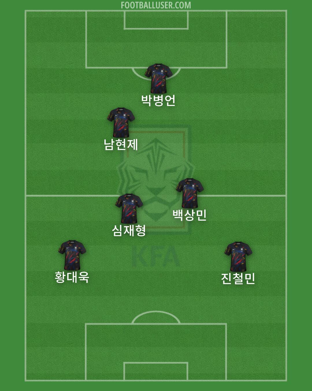 South Korea Formation 2024