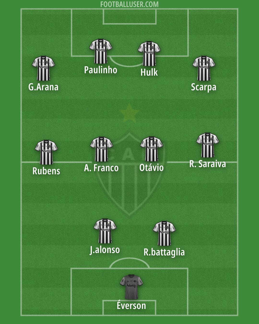 Atlético Mineiro Formation 2024