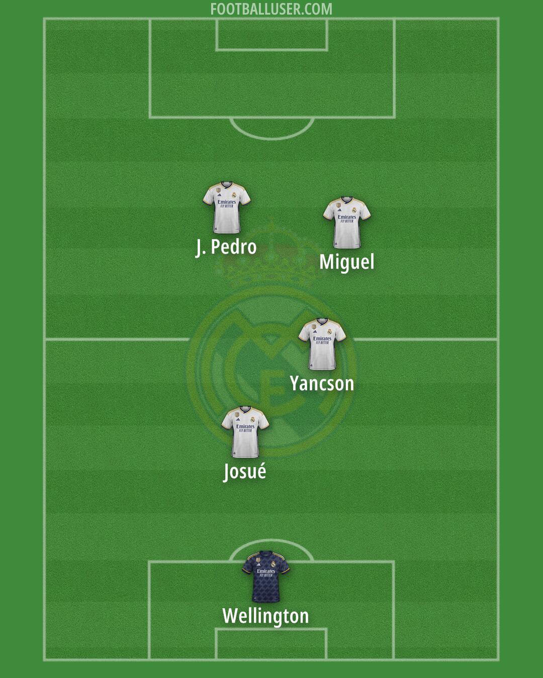 Real Madrid Formation 2024