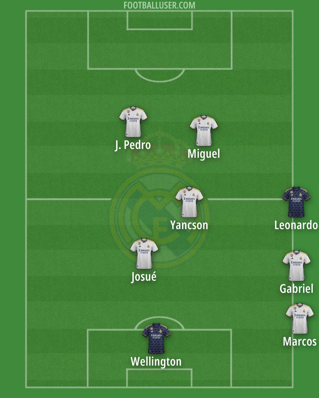 Real Madrid Formation 2024