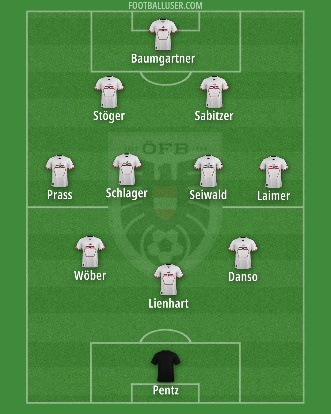 Austria Formation 2024