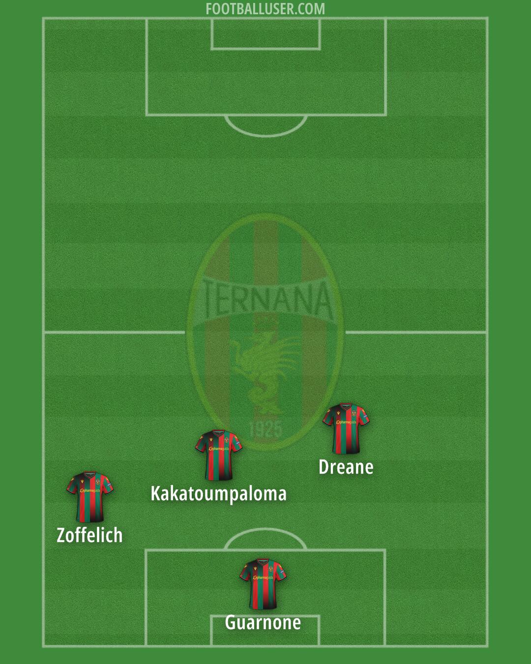 Ternana Formation 2024