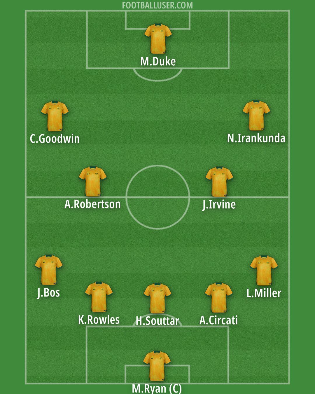 Australia Formation 2024