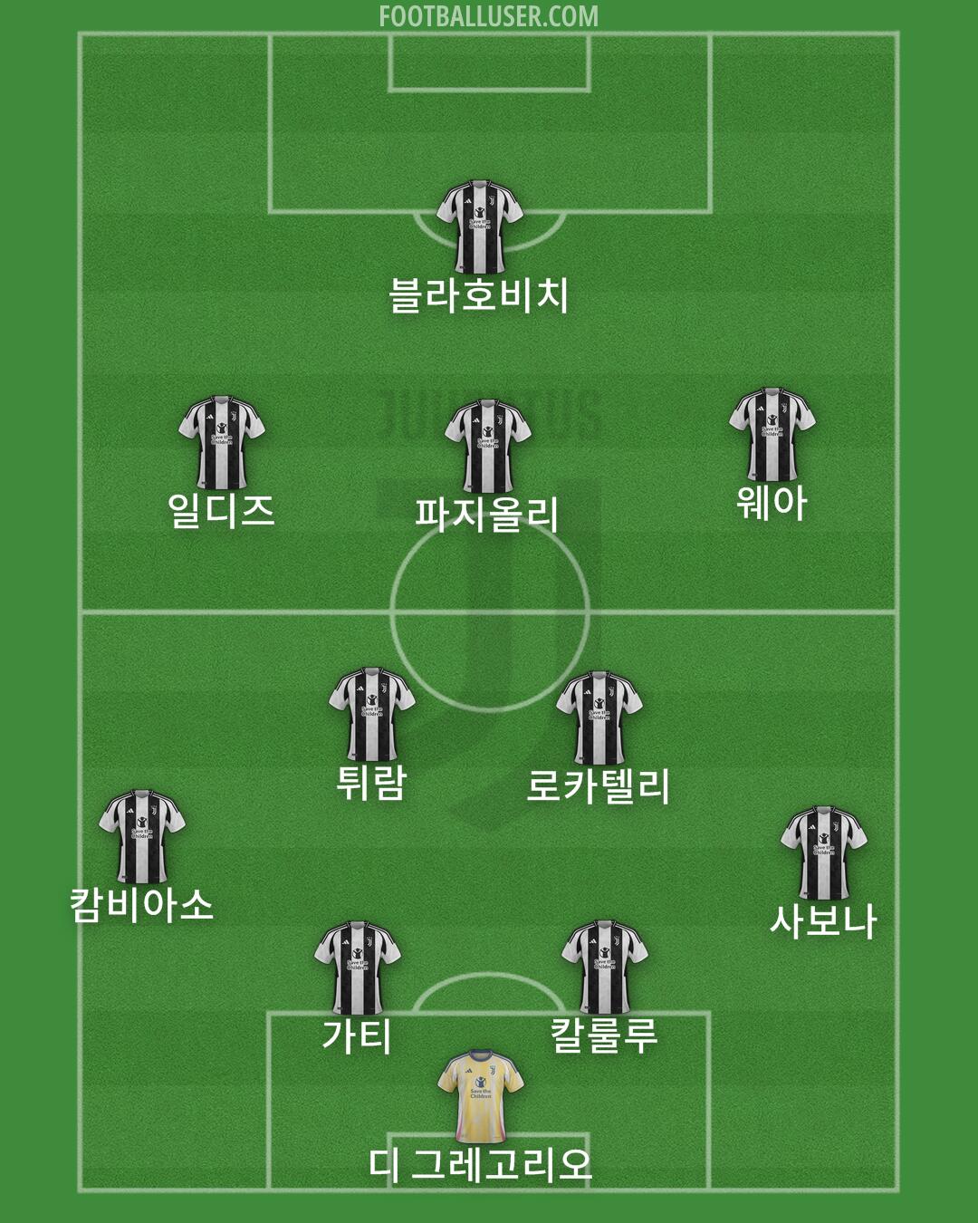 Juventus Formation 2024