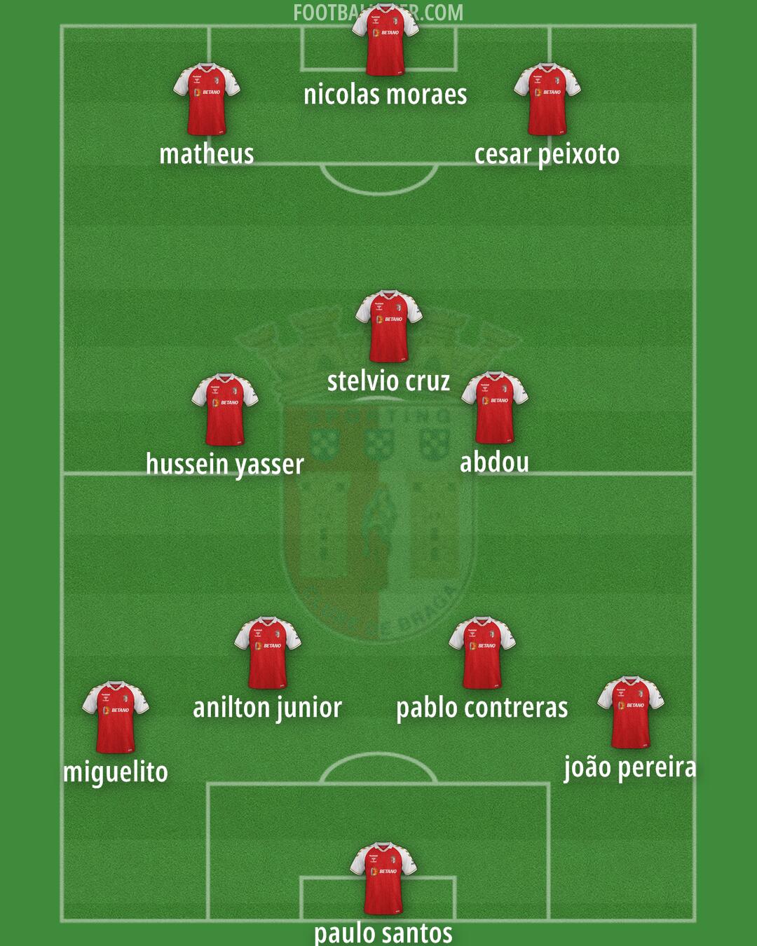 Sp. Braga Formation 2024