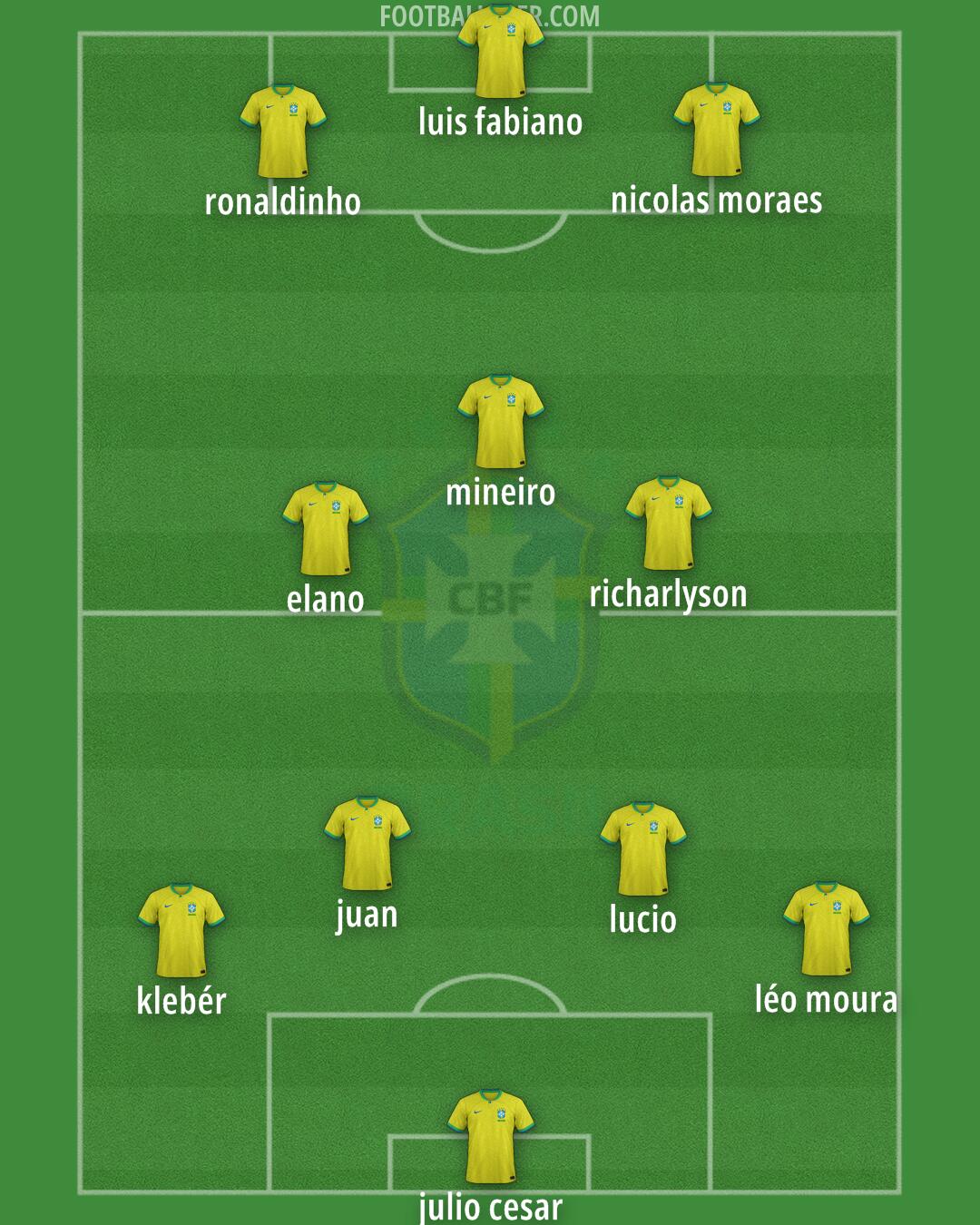 Brazil Formation 2024