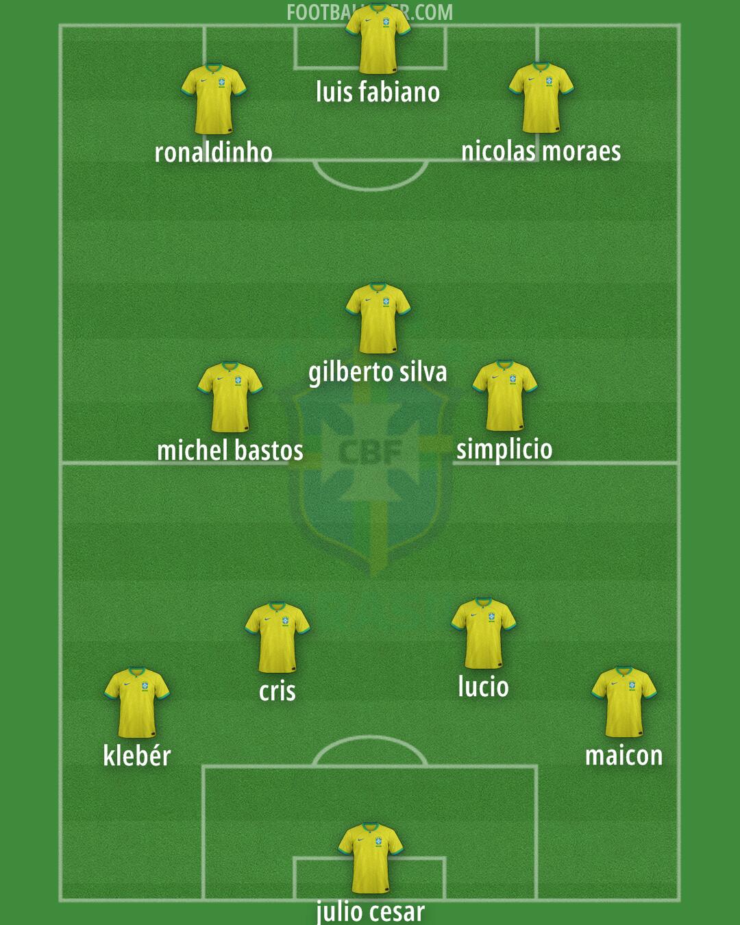 Brazil Formation 2024