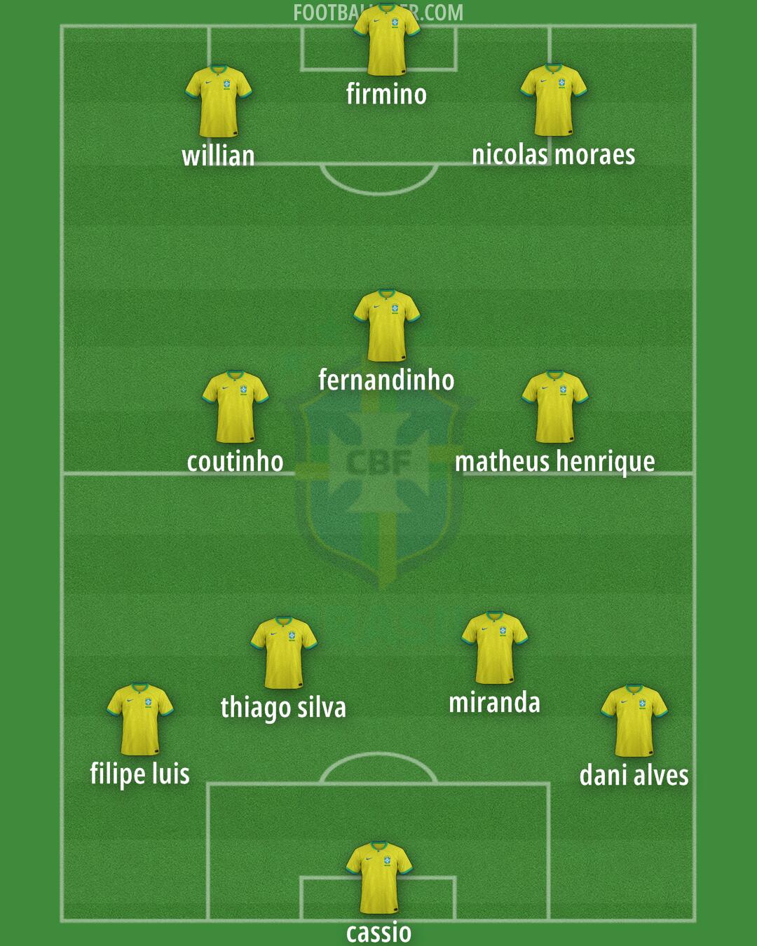 Brazil Formation 2024