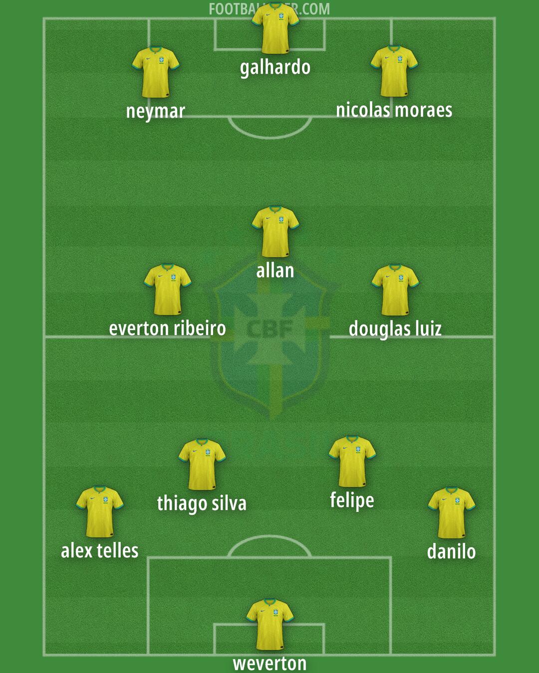 Brazil Formation 2024