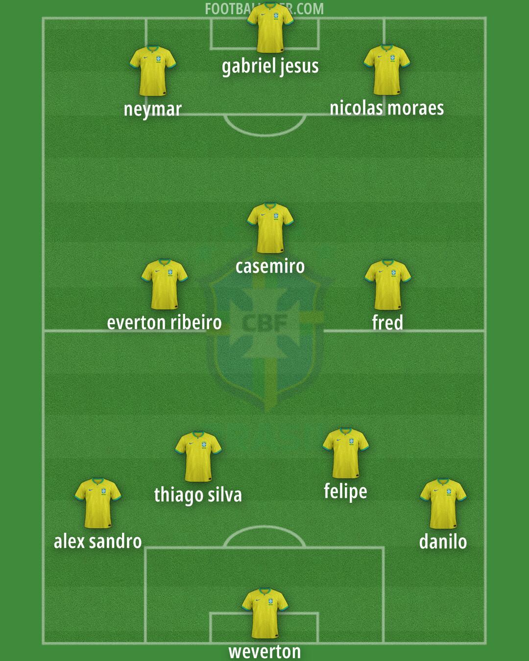 Brazil Formation 2024