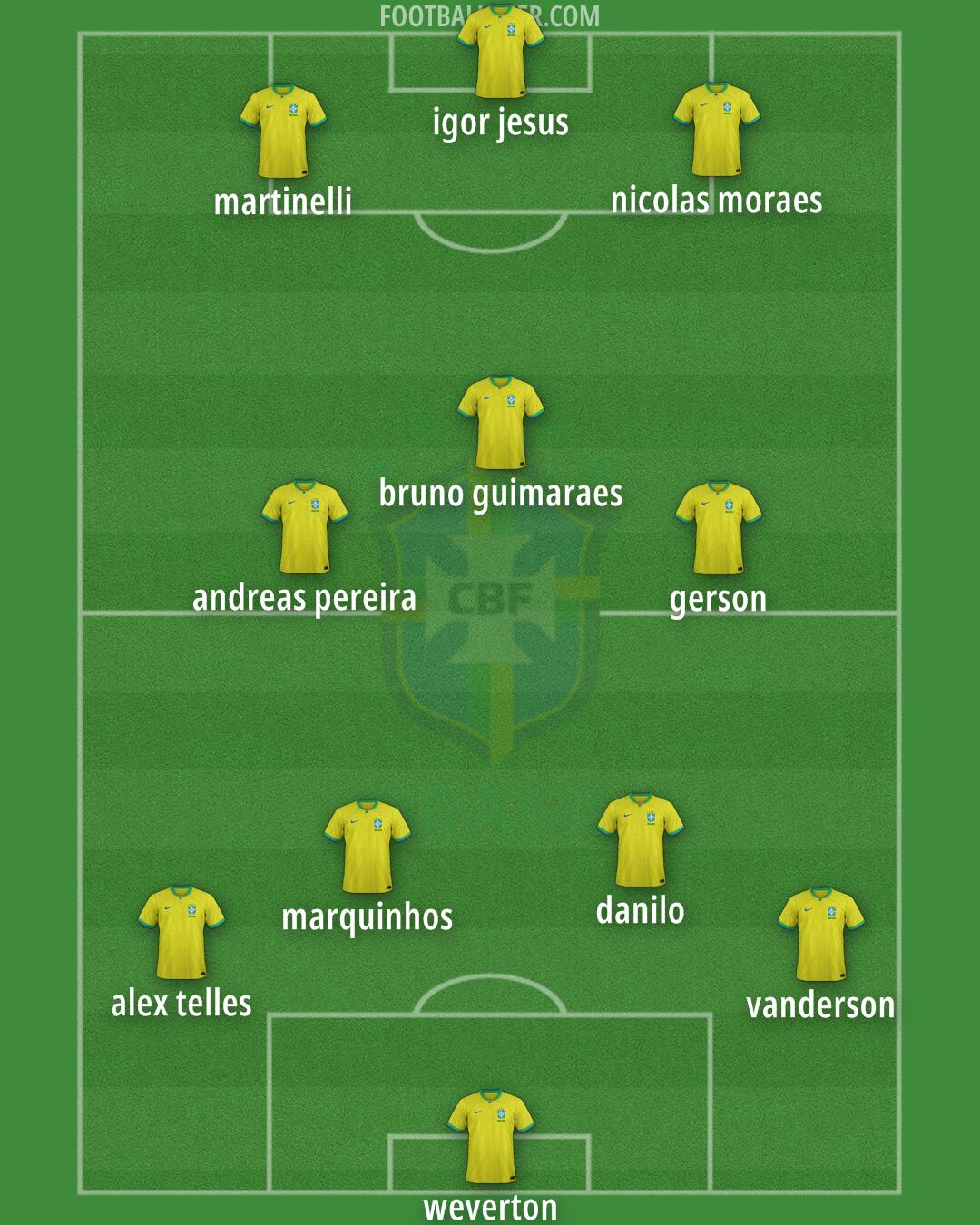 Brazil Formation 2024