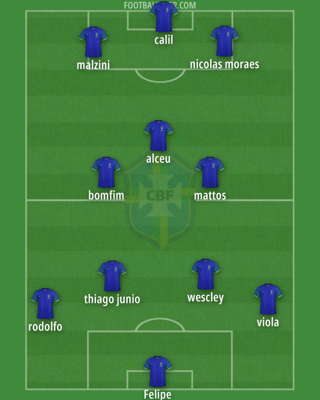 Brazil Formation 2024