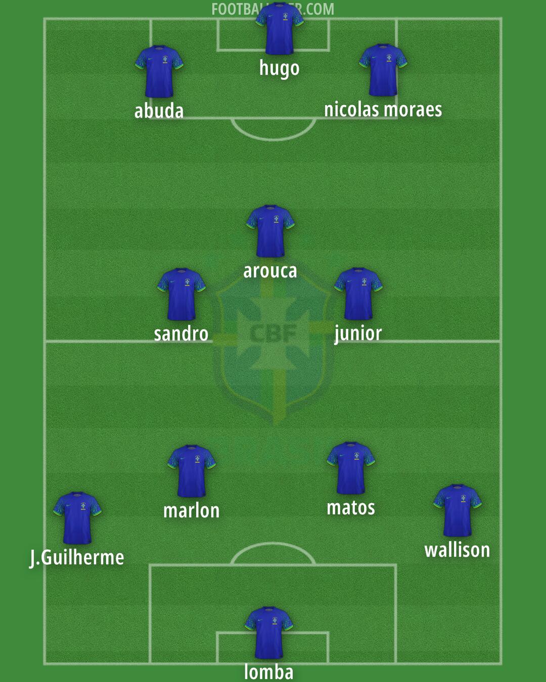 Brazil Formation 2024