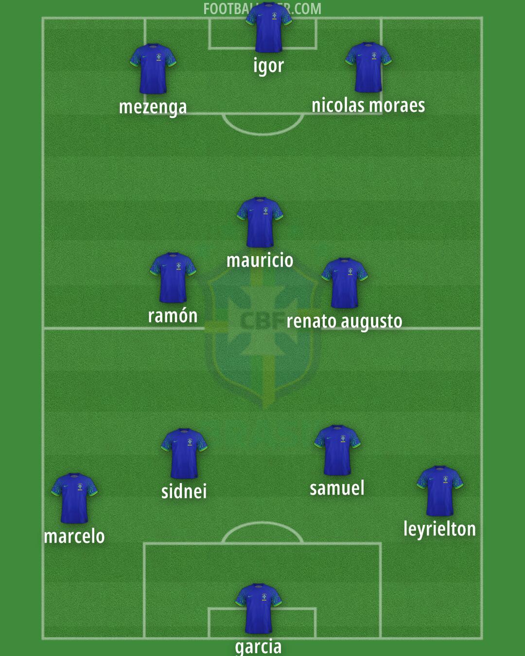 Brazil Formation 2024