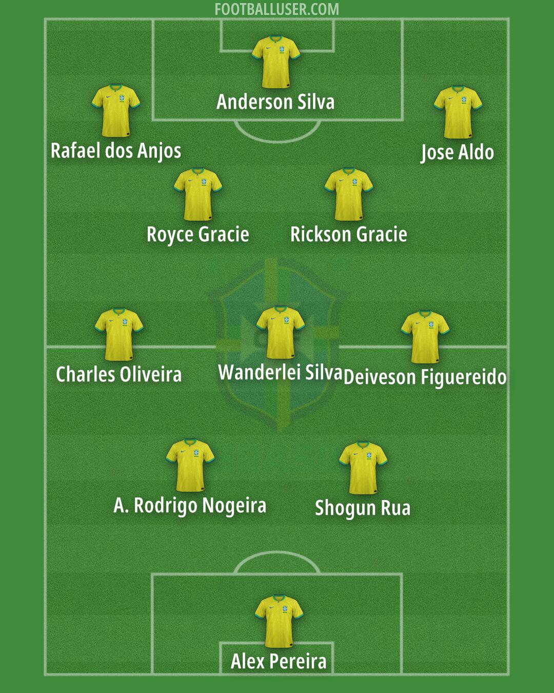 Brazil Formation 2024