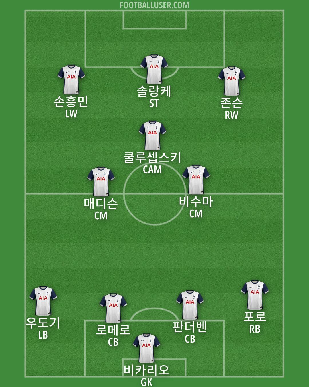 Tottenham Formation 2024