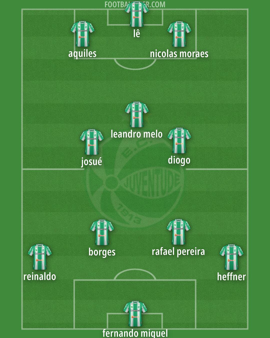 Juventude Formation 2024