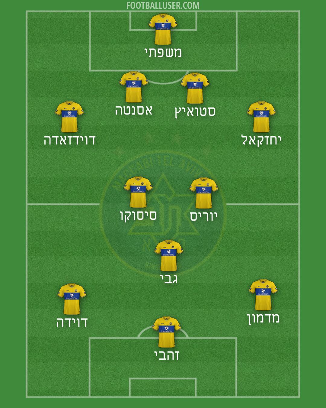 Maccabi Tel-Aviv Formation 2024