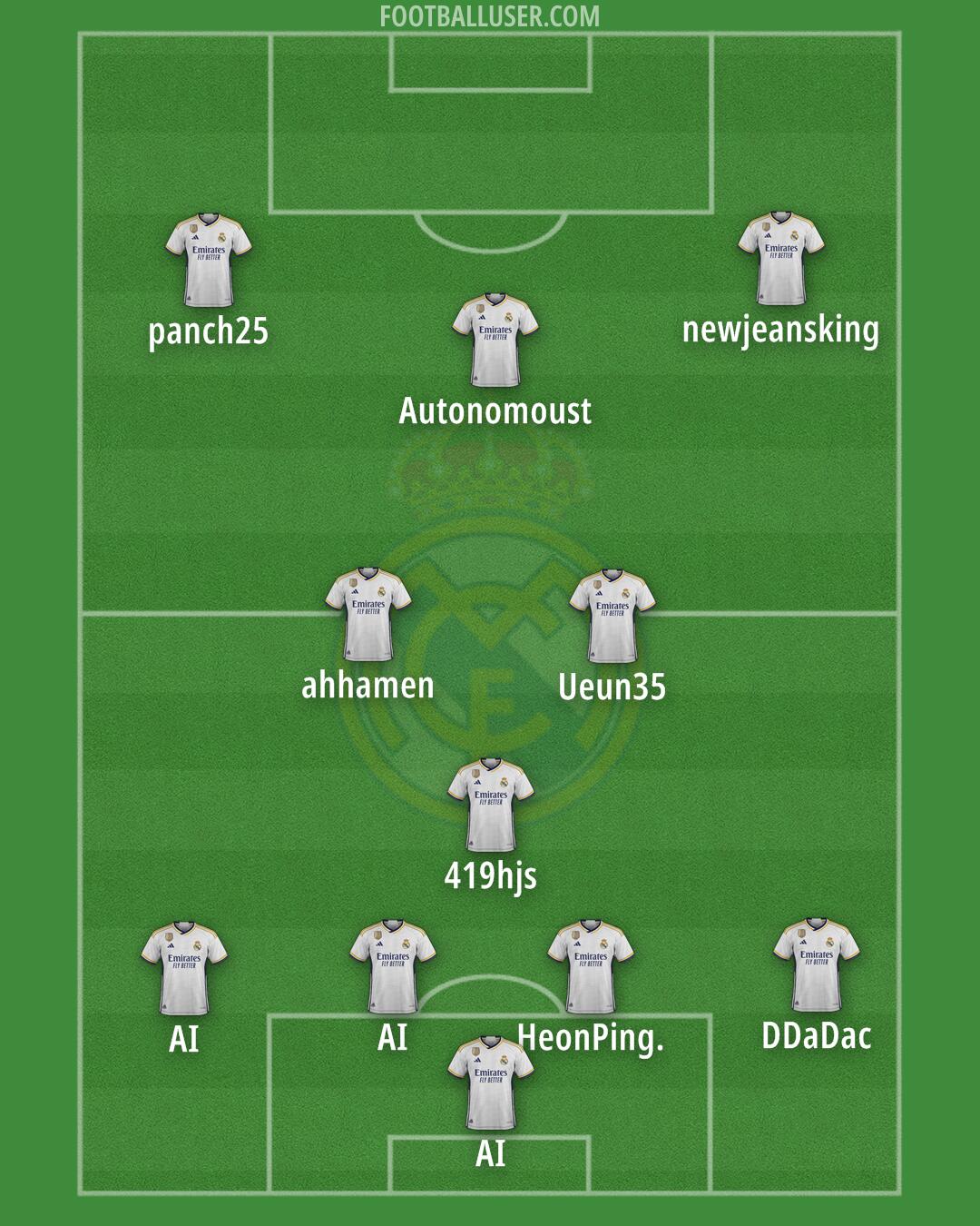 Real Madrid Formation 2024