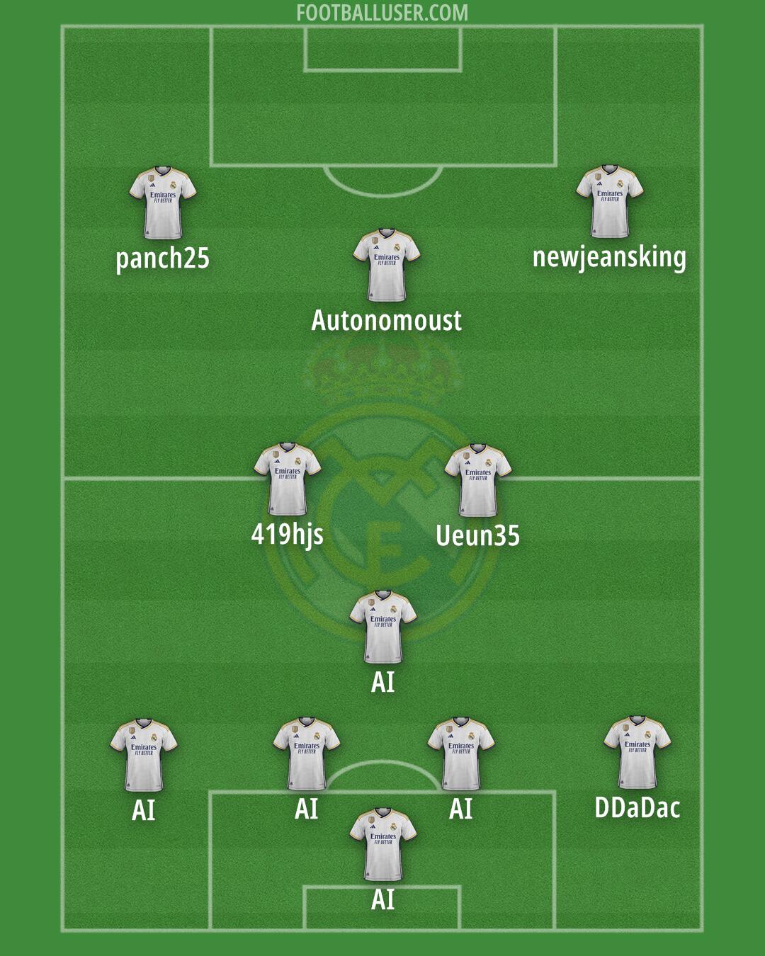 Real Madrid Formation 2024