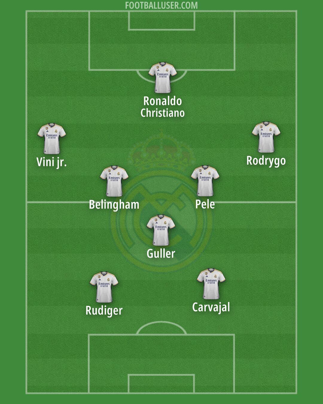 Real Madrid Formation 2024