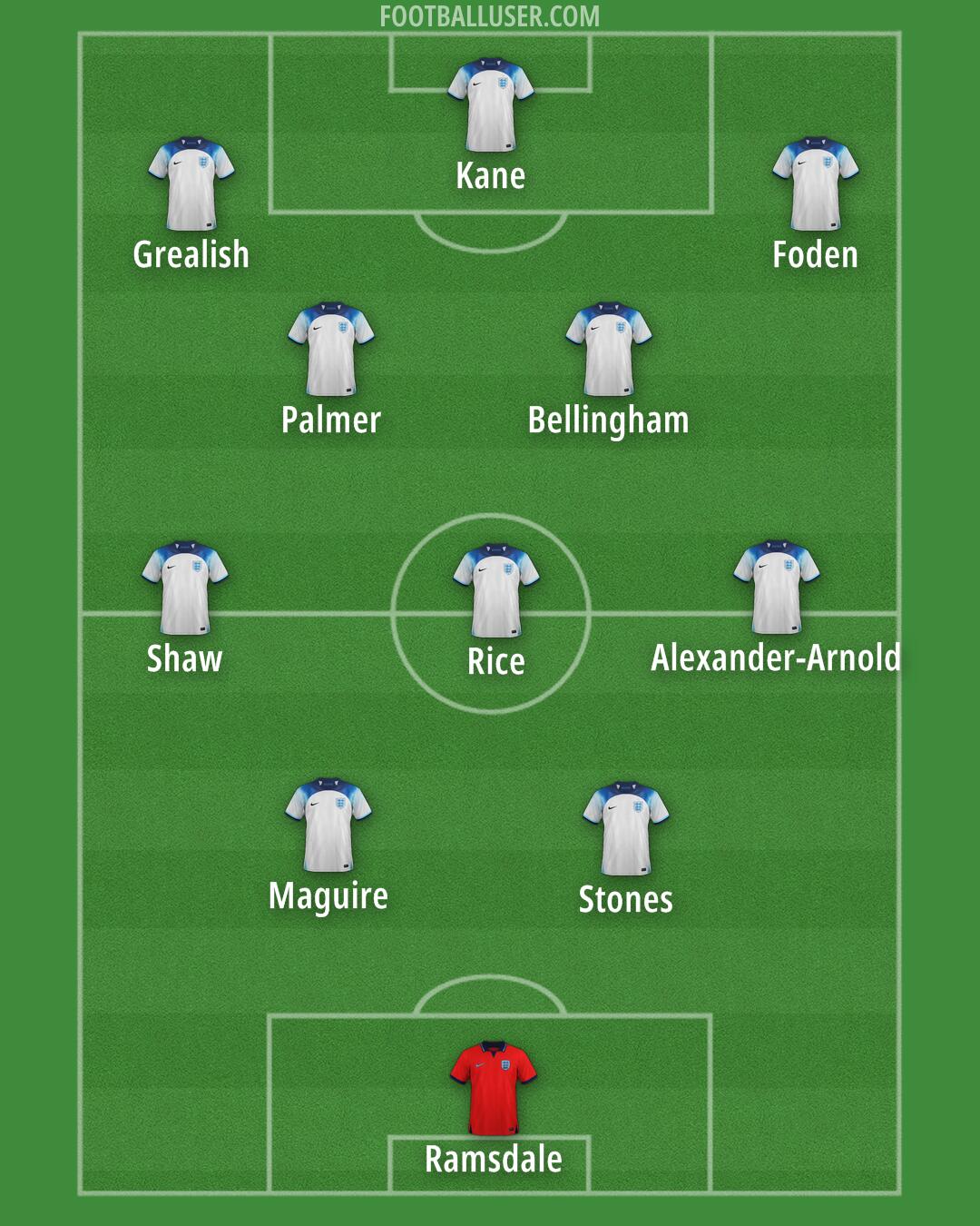 England Formation 2024