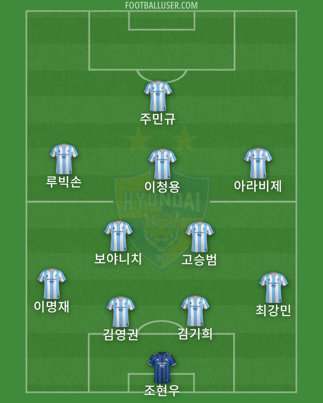 Ulsan Formation 2024