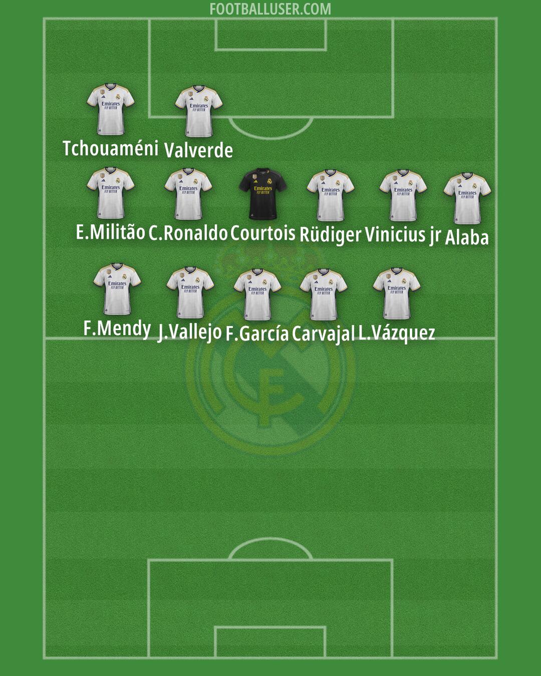 Real Madrid Formation 2024