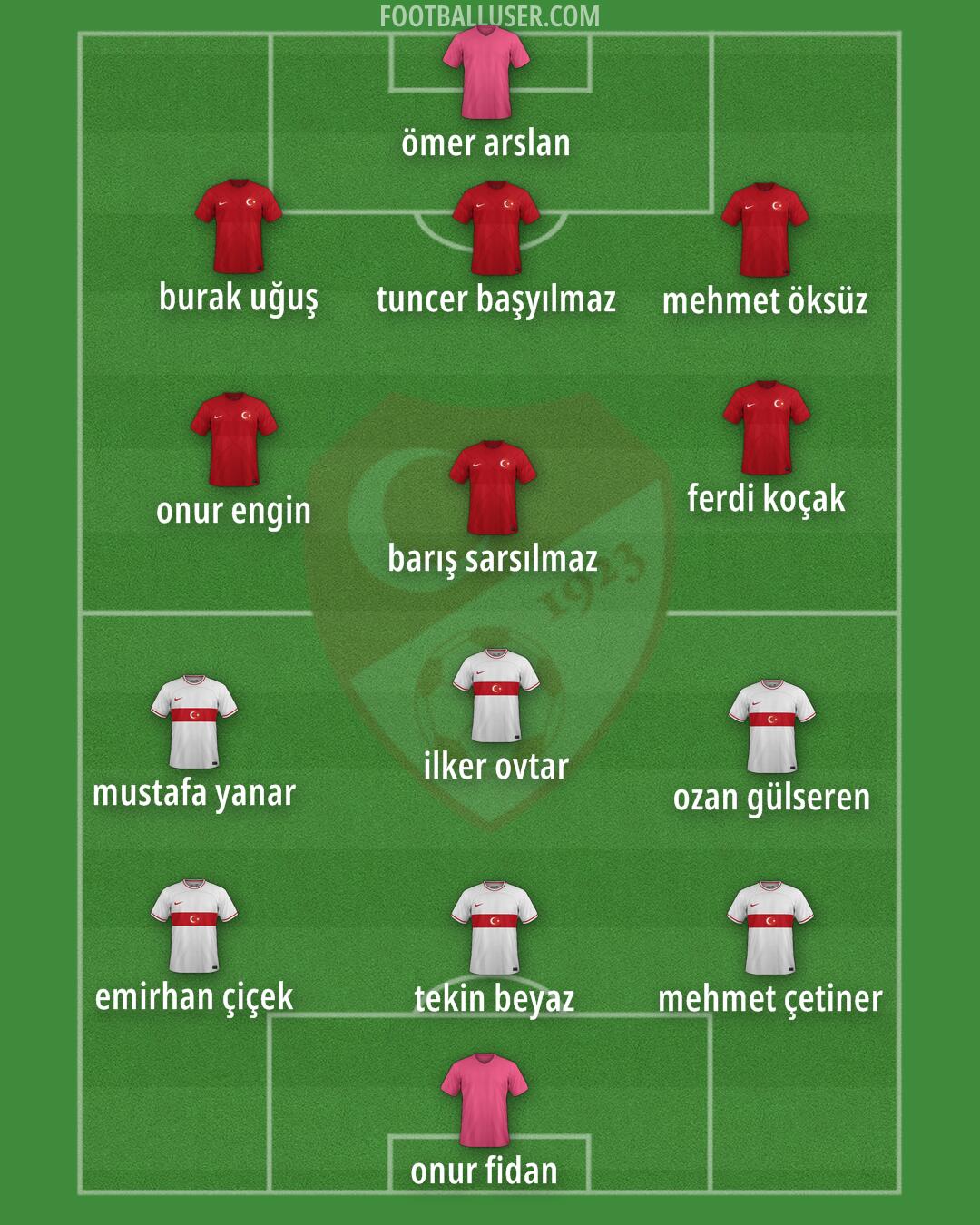 Türkiye Formation 2024