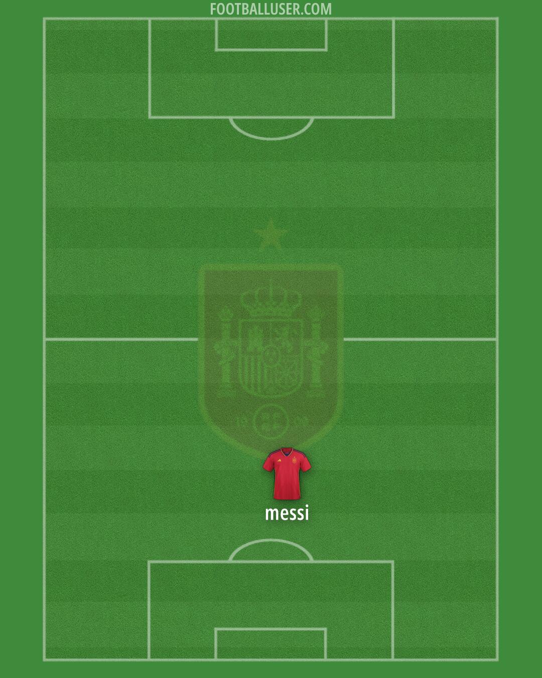 Spain Formation 2024