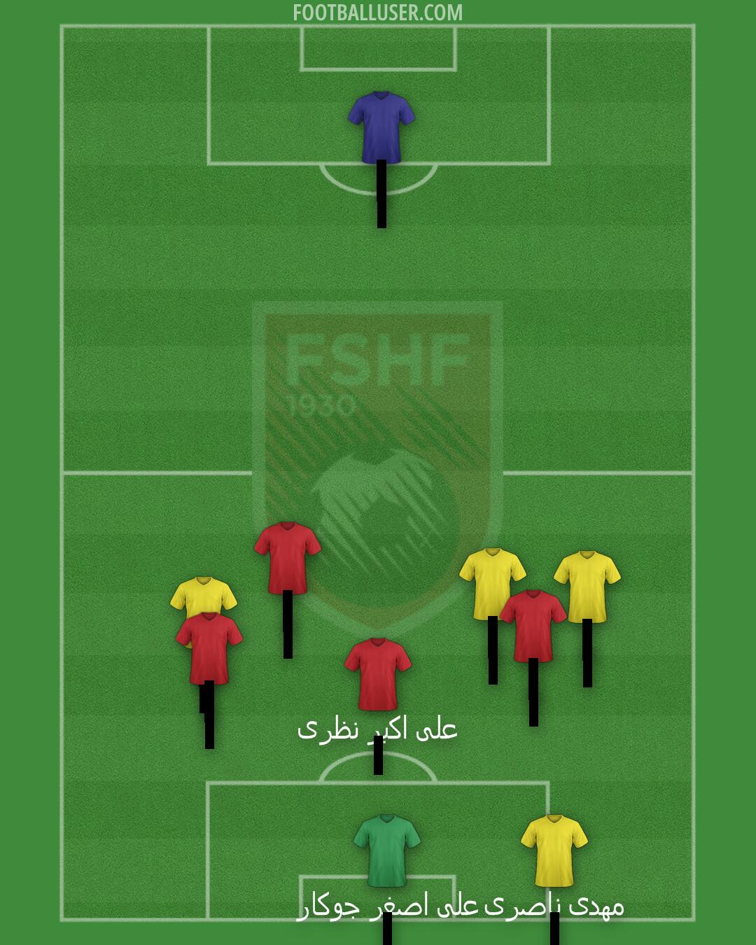 Albania Formation 2024