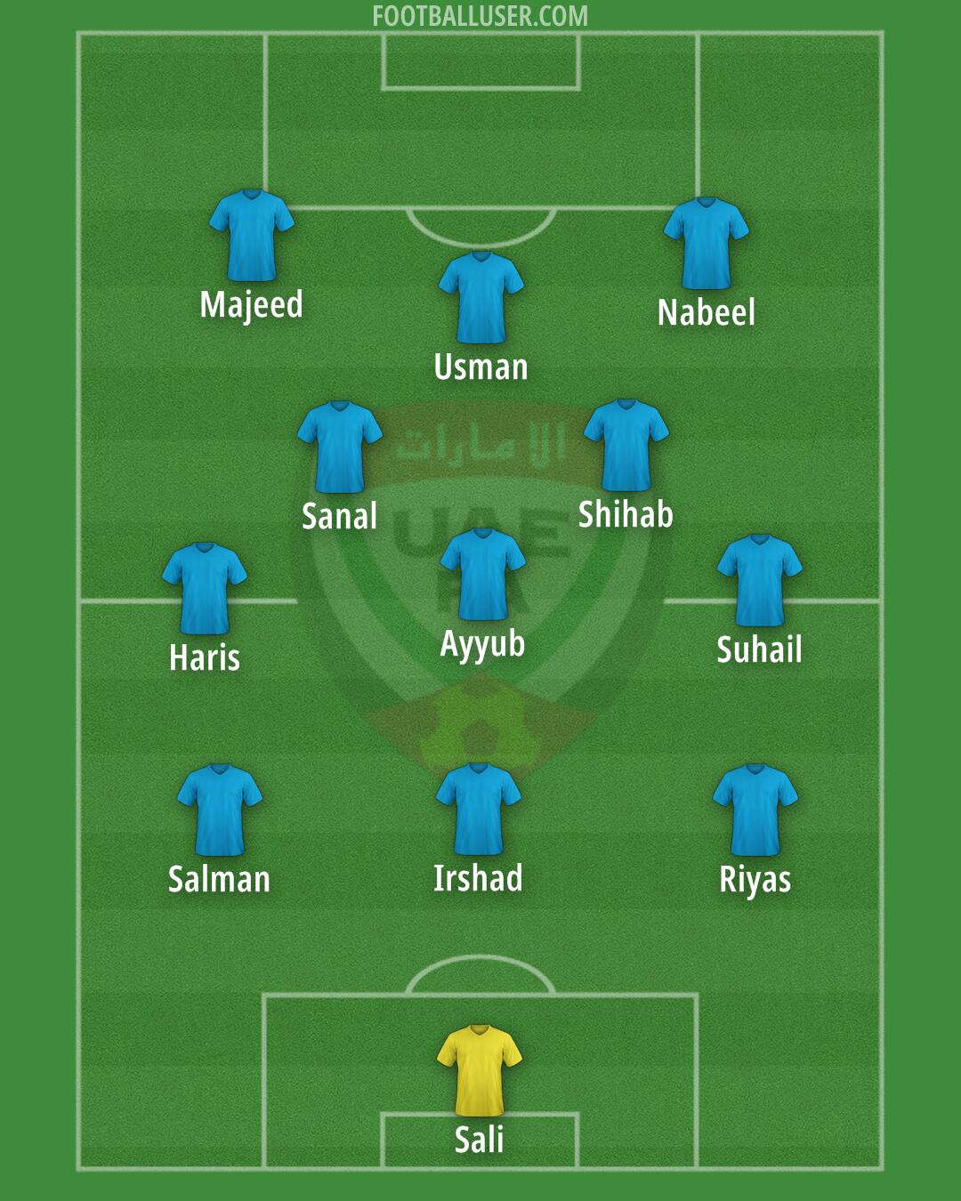 United Arab Emirates Formation 2024