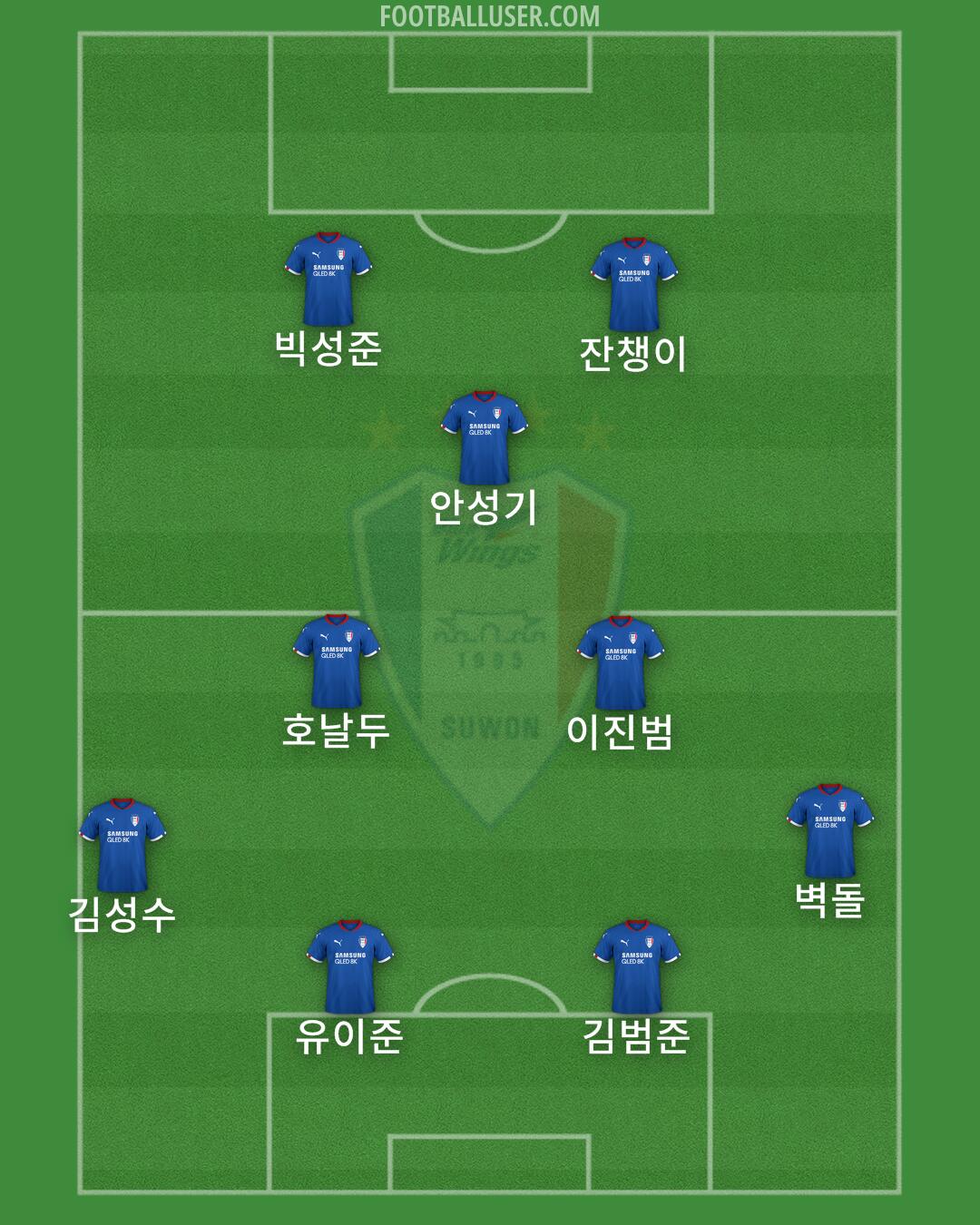 Suwon Formation 2024