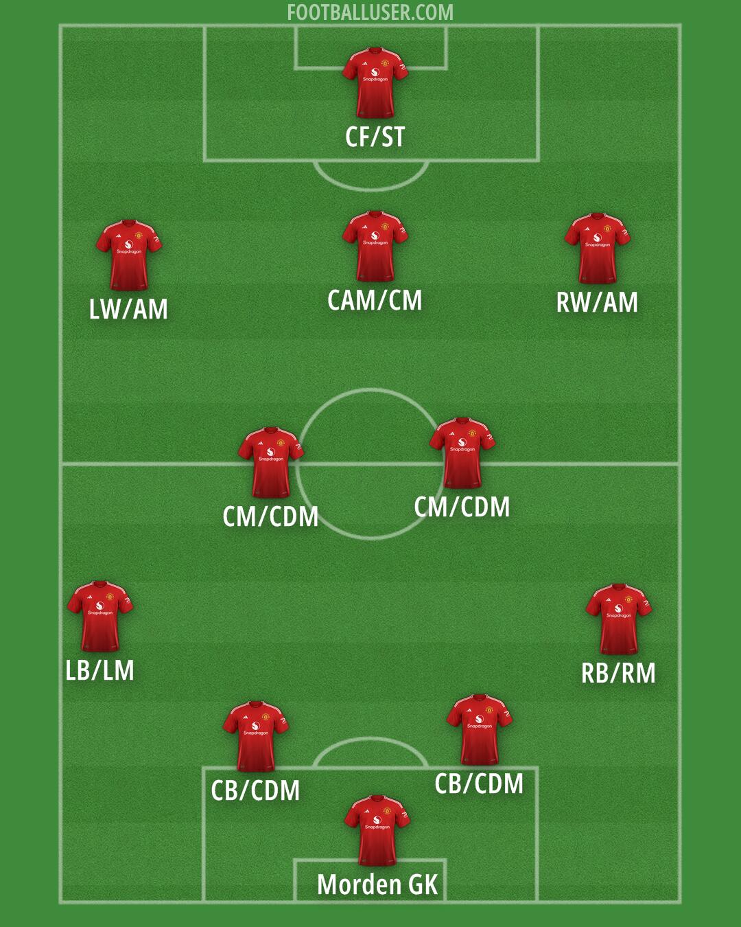 Man Utd Formation 2024