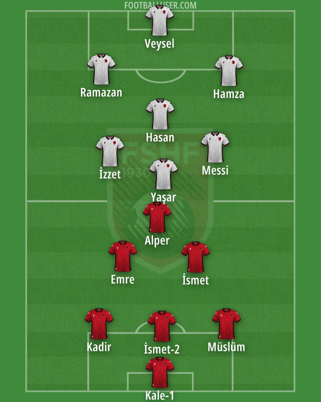 Albania Formation 2024