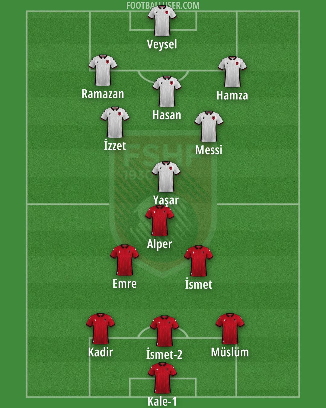 Albania Formation 2024