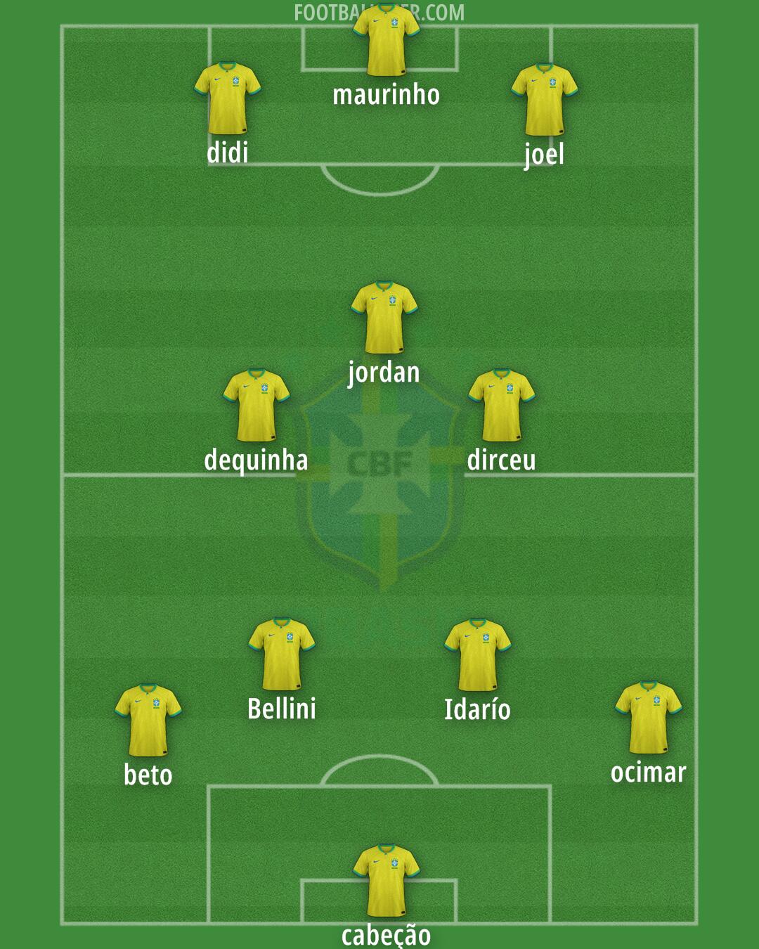 Brazil Formation 2024