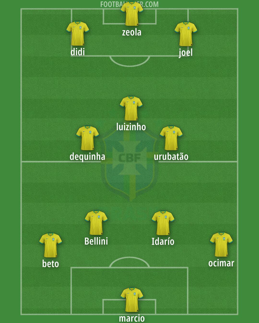 Brazil Formation 2024